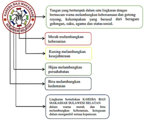 MAKNA LOGO