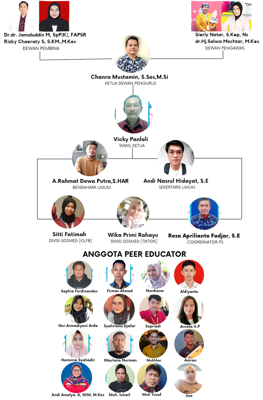 Struktur-YAYASAN-KAREBA-BAJI-SULAWESI-SELATAN